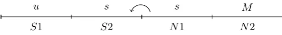 Figure 1.4: Third Stage of Globalization