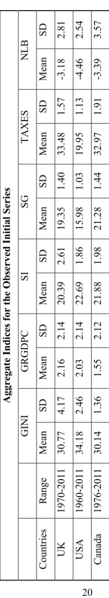Table 2.2. Descriptive statistics 
