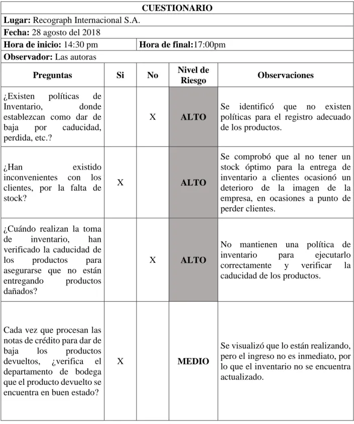Tabla 3   Cuestionario 