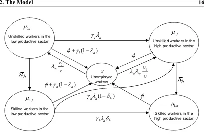 Figure I.2: Transitions