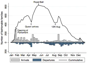 Figure 1.2: Seasonable Migrations of the “Fashionable World”, 1841