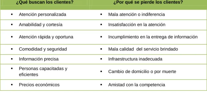 Tabla 4 Aspectos importantes 