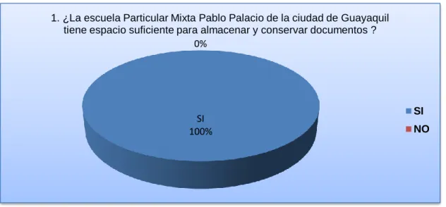 Gráfico 7 Almacenamiento  y Conservación de Documentos 