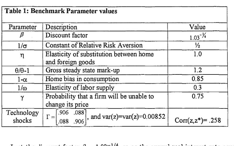 Table 1: Benchmark Parameter valúes 