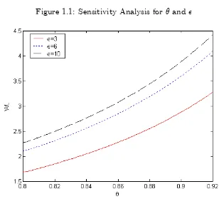 Figure 1.1: Sensitivity Analysis for � and �