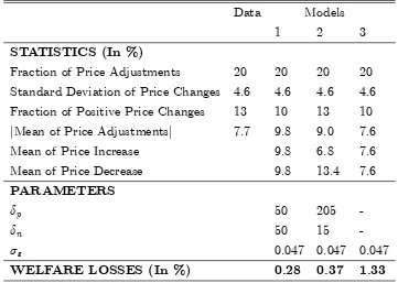 Table 1:4 : Calibration of the Hazard Models