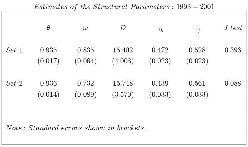 Table 2Estimates of the Structural Parameters:1 : 1993 � 2001