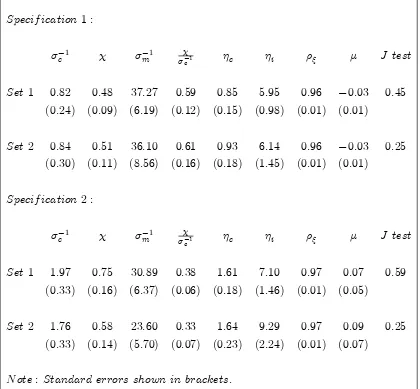 Table 3Estimates of the Structural Parameters:1 : 1959 � 2004