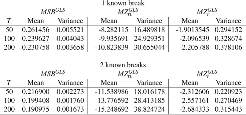 Table 1.3: Mean and variance for the M-class statistics for the cases simulated inthis study