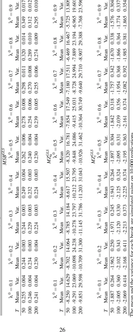 Table 1.4: Asymptotic mean and variance for the M-class statistics for 1 known break
