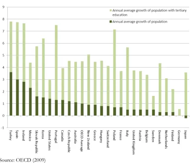 Figure 2.1. Annual average growth in 25-64 year-old population between 1998 and 2006 