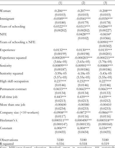 Table 2.6. OLS estimates of the Mincer wage equations  
