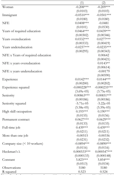 Table 2.7. OLS estimates of the ORU wage equations 