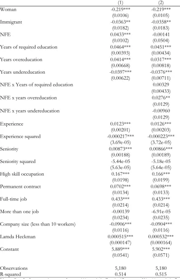 Table A2.3. OLS estimates of the ORU wage equations using the statistical method (mean) 