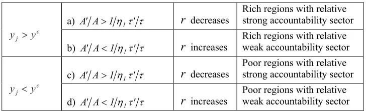 Table 4 