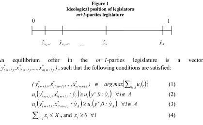 Ideological position of legislators Figure 1  