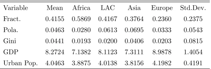 Table 1: Summary Statistics (1995-2007)