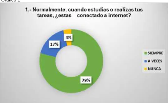 Gráfico 1