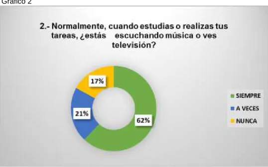 Gráfico 2