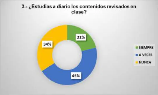 Gráfico 3