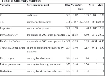 Table 1: Summary statistics 