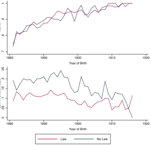 Figure 1.3: Balancedness of border data set