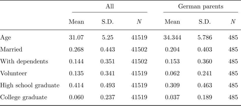 Table 1.4: Summary statistics: WWII enlistments