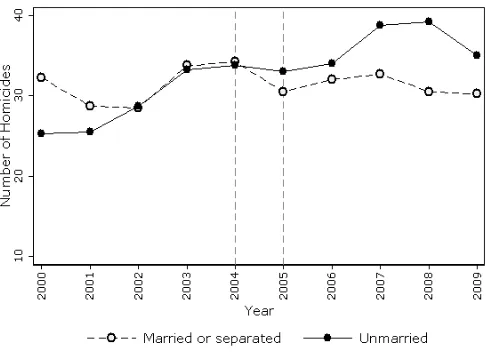 Figure 1.6: Technical Measure of Abuse.