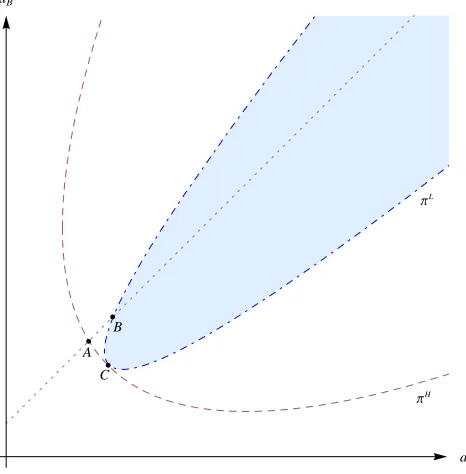 Figure 2.6: Incomplete information about transportation cost.