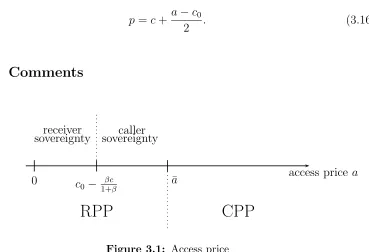 Figure 3.1: Access price