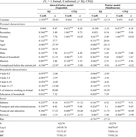 Table 2.6. Estimates of bivariate probit model reduced form (Y = 1 formal, 0 informal; j= IQ, CFQ) 