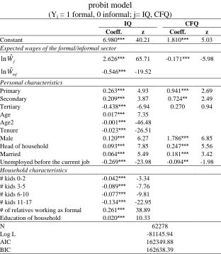 Table A2.1. Estimates of Abowd-Farber structural bivariate probit model 