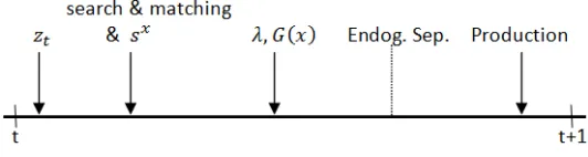 Figure 1�3: An arbitrary virtual production function in a rigid economy(green line) vs