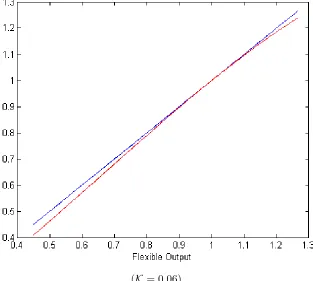 Figure 1�6: Illustration of virtual production functionl