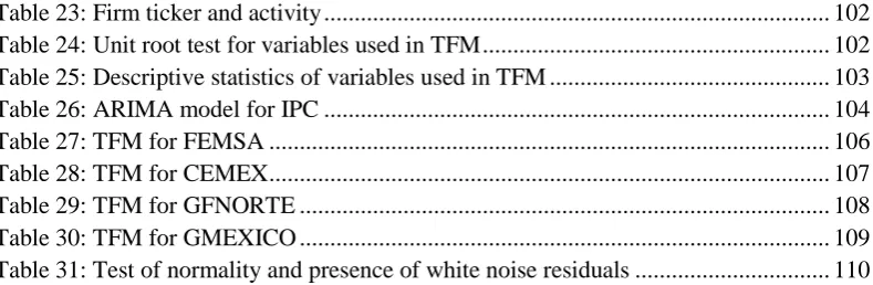 Table 23: Firm ticker and activity ..................................................................................