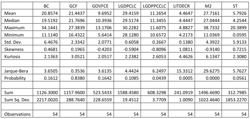 Table 3: Correlations of the Financial and Economic Variables 