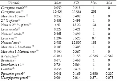 Table 2: Descriptive statistics. 1999-2003 and 2003-07 terms 