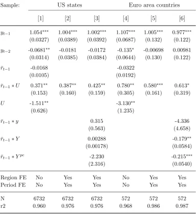 Table 1.4. Deviation from trend