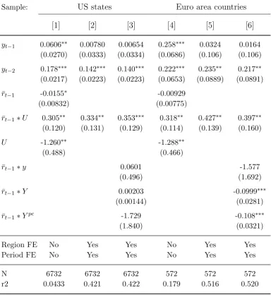 Table 1.5. Growth rates
