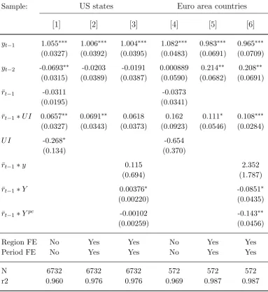 Table 1.6. Deviation from trend
