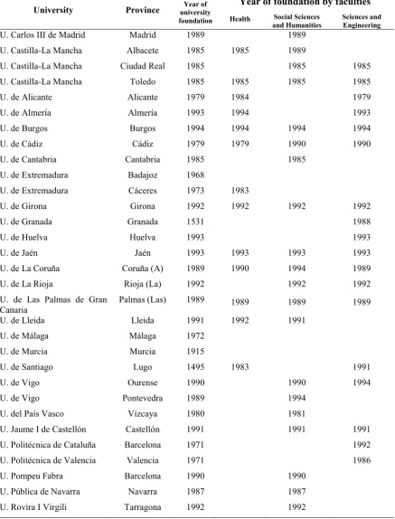 Table 2 Faculties founded during the period 1980 - 1994.  