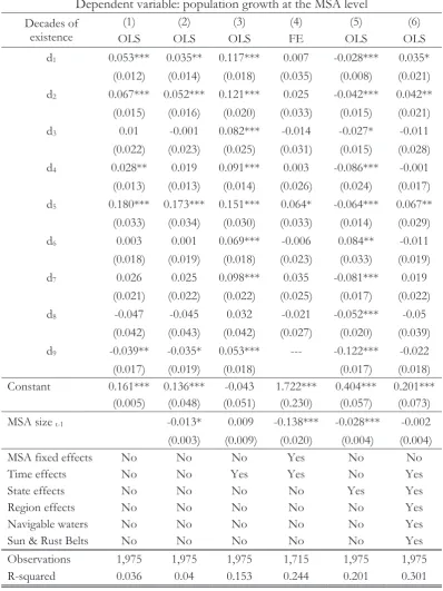 Table 6. Estimation for MSAs 