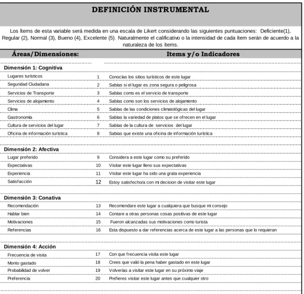 Tabla 1. Dimensiones de los niveles de lealtad 