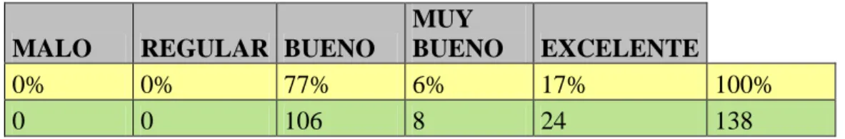Tabla 16  MALO  REGULAR  BUENO 