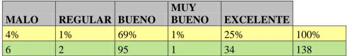 Tabla 17  MALO  REGULAR  BUENO 
