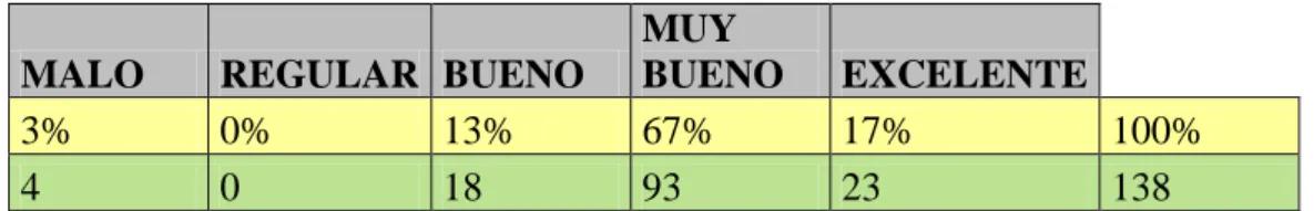 Tabla 18  MALO  REGULAR  BUENO 