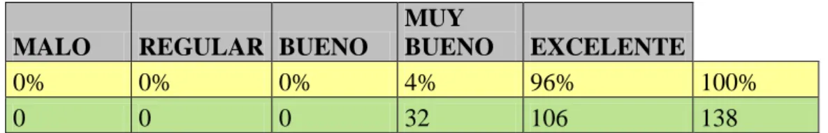 Tabla 19  MALO  REGULAR  BUENO 
