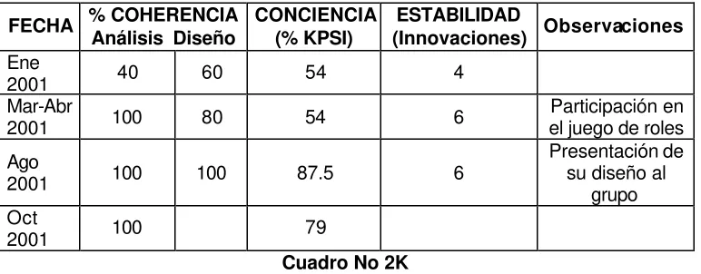 Cuadro No 2K 