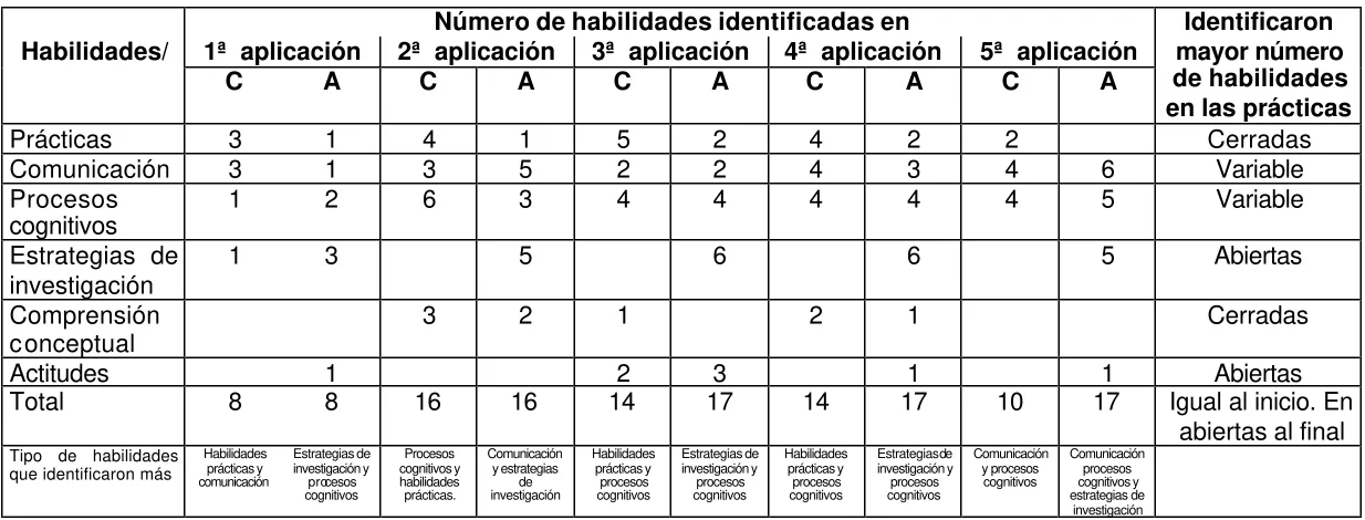 Cuadro 2- resumen 