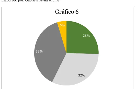 Tabla 10: Resultado Pregunta No. 6 